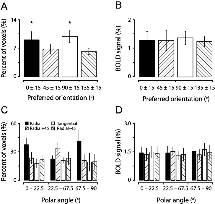 Figure 5.