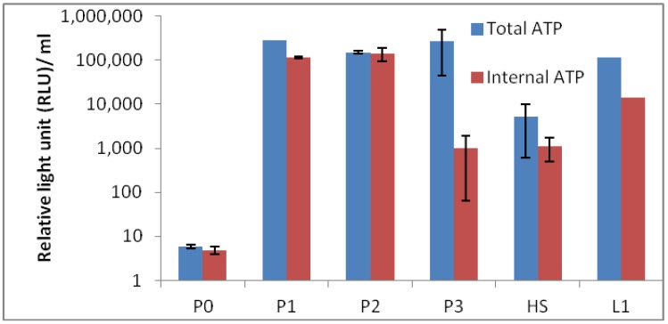 Figure 9