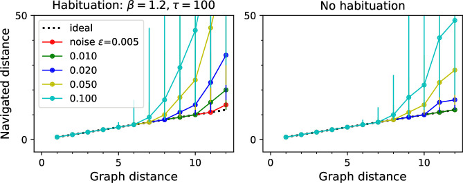 Figure 11.