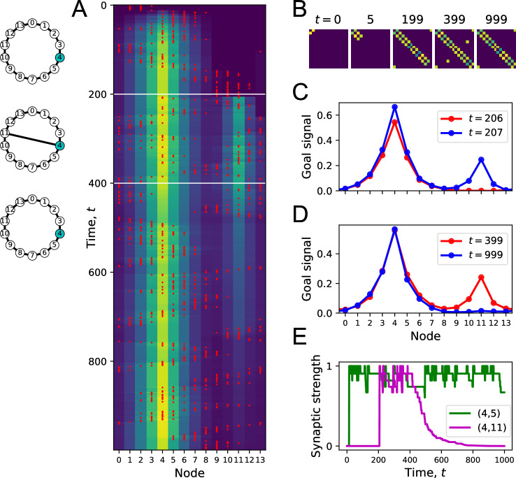 Figure 10.