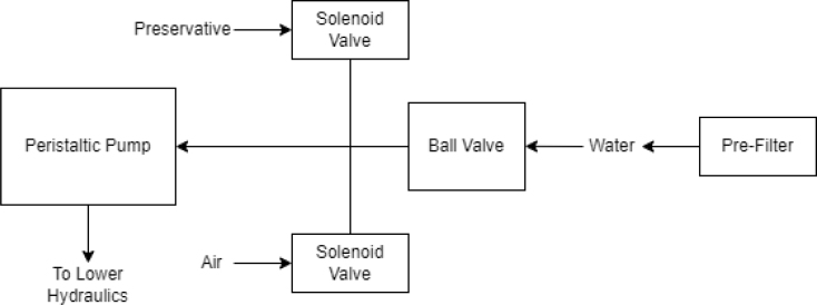 Fig. 2