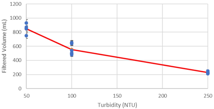 Fig. 180