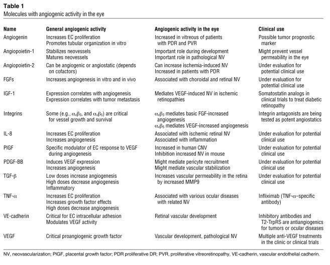 graphic file with name JCI0731030.t1.jpg