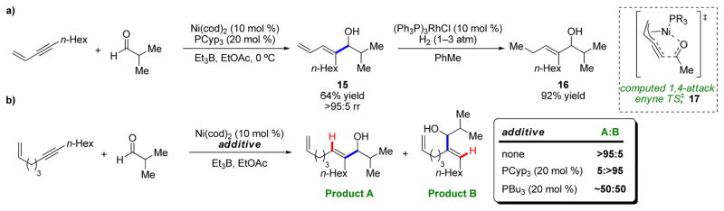 SCHEME 4