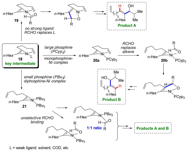 SCHEME 5