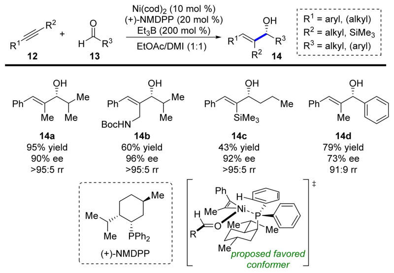 SCHEME 3