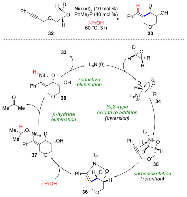 SCHEME 8