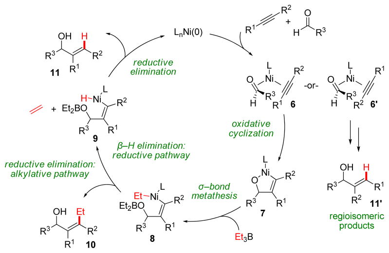 SCHEME 2