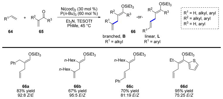 SCHEME 14