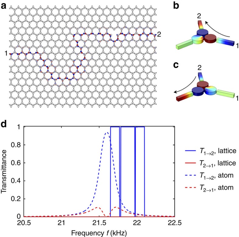 Figure 5