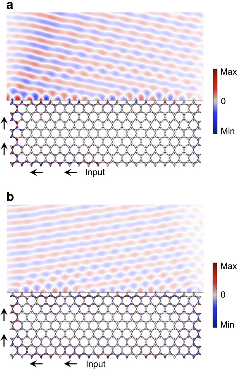 Figure 6