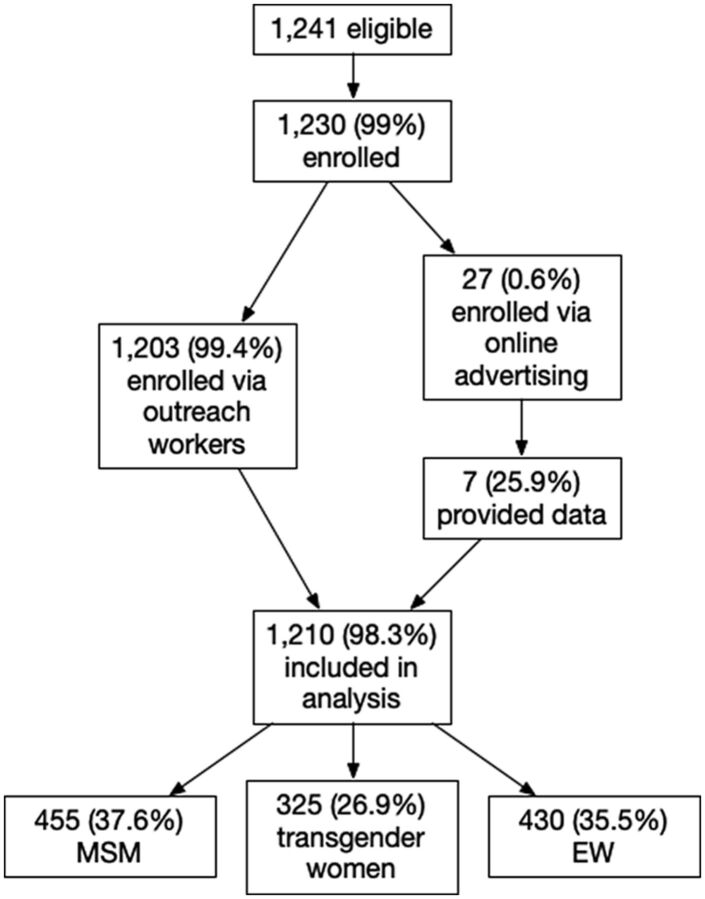 graphic file with name GH-GHSP220060F001.jpg