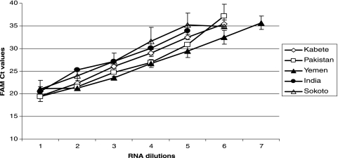 FIG. 3.