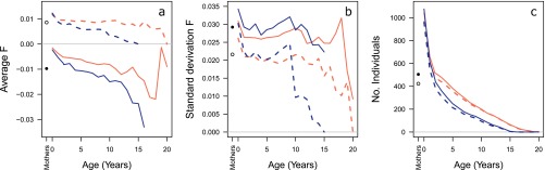 Fig. S5.