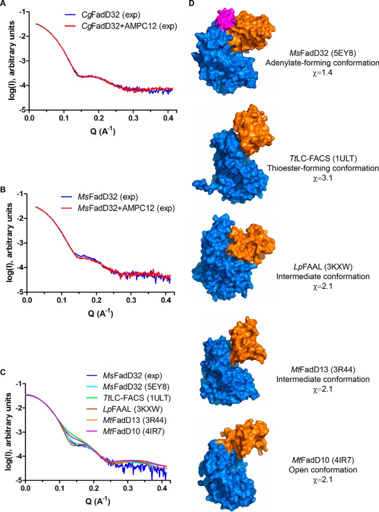 FIGURE 10.