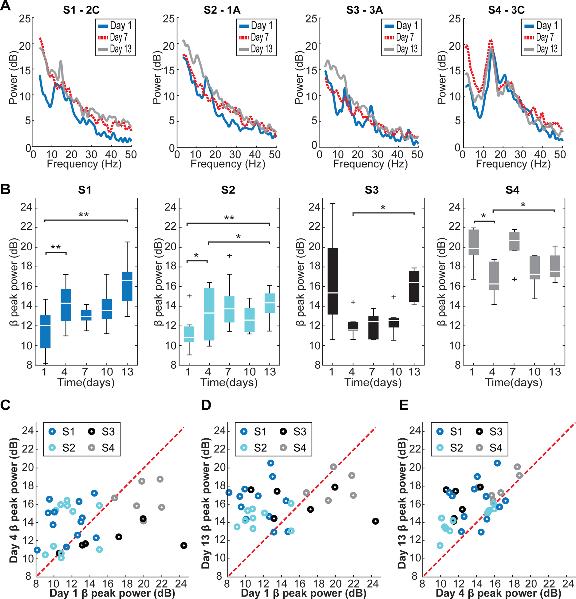 Figure 4.