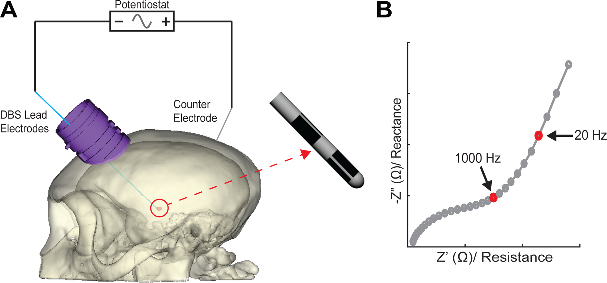 Figure 3.