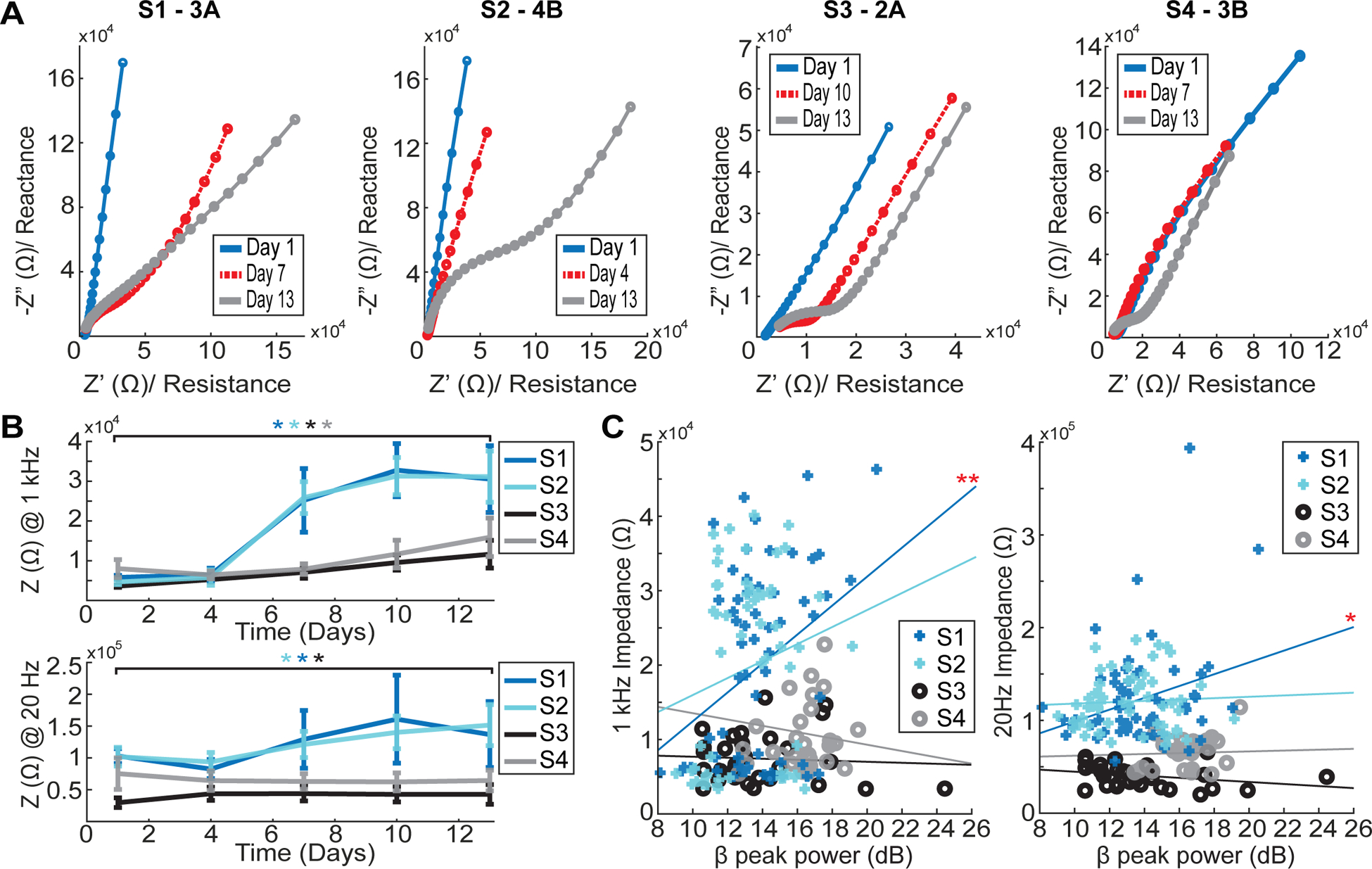 Figure 6.