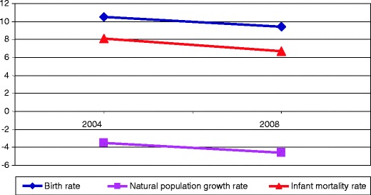 Fig. 3