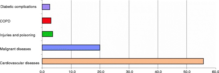 Fig. 4