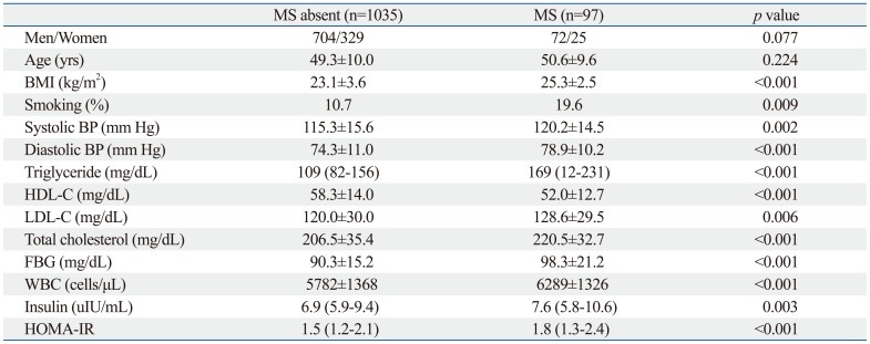 graphic file with name ymj-54-615-i001.jpg