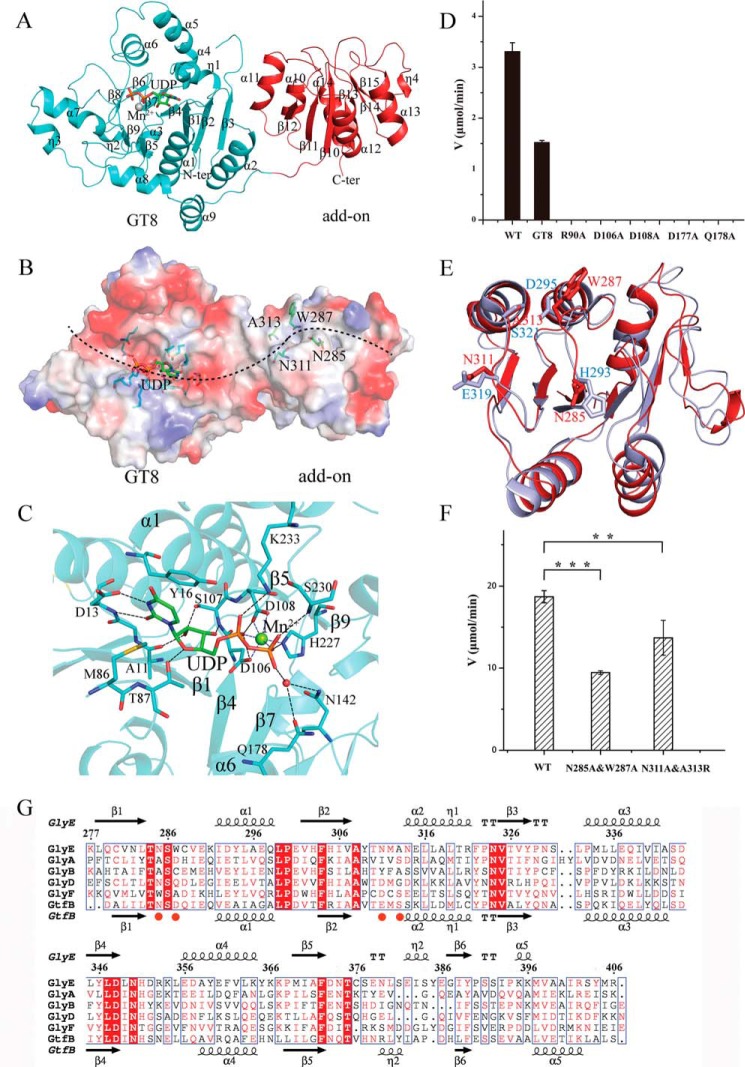 Figure 6.