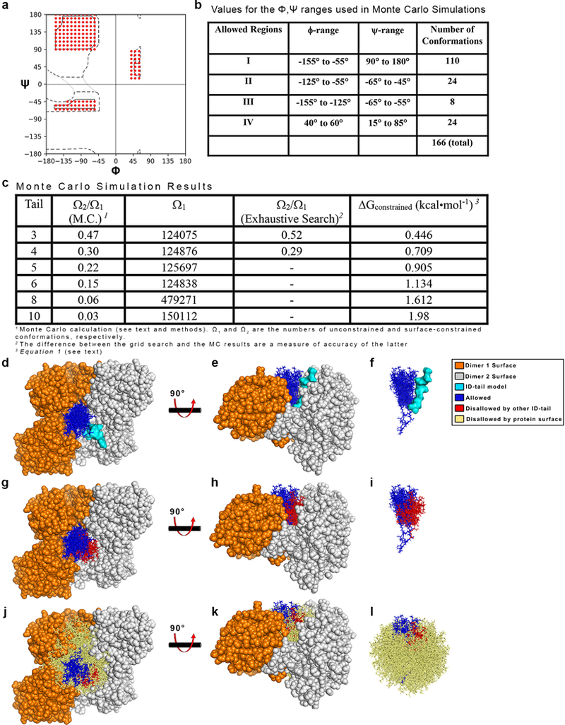 Extended Data Figure 5|