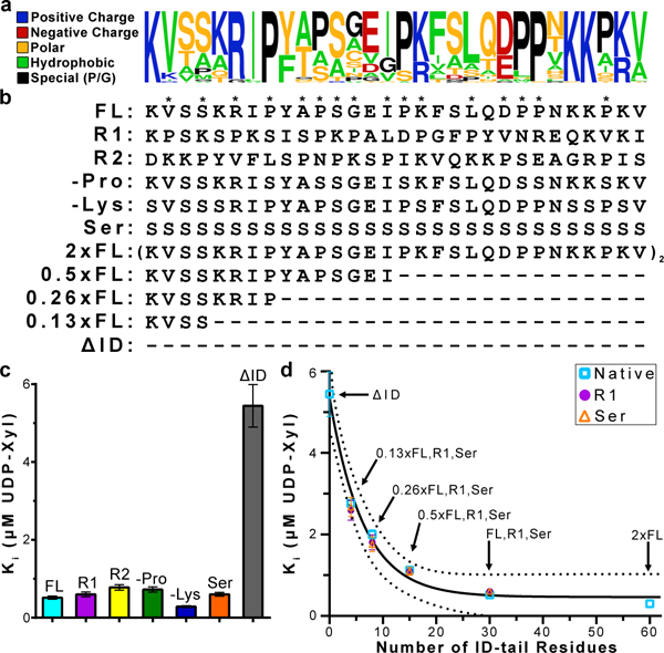 Figure 2|