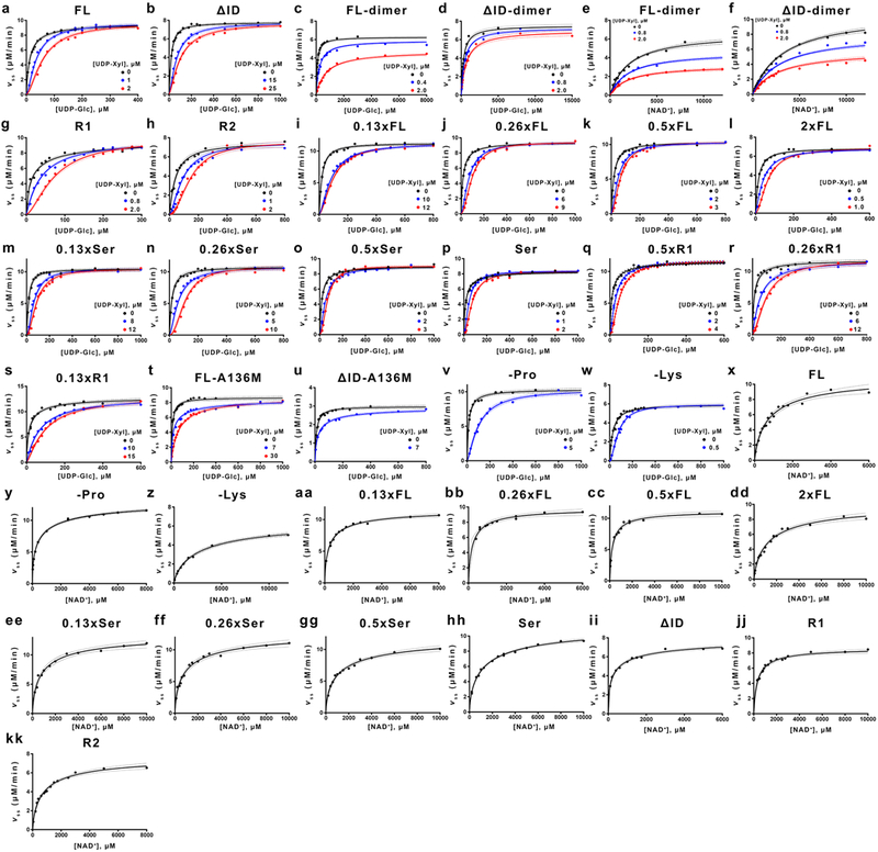 Extended Data Figure 2|