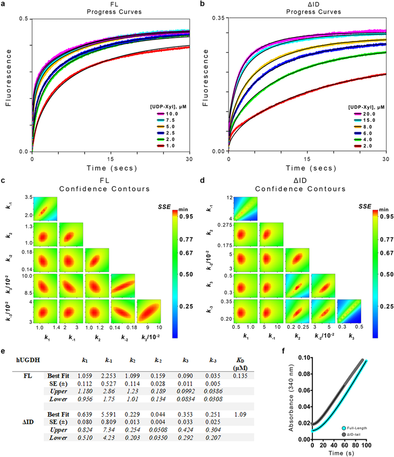 Extended Data Figure 7|