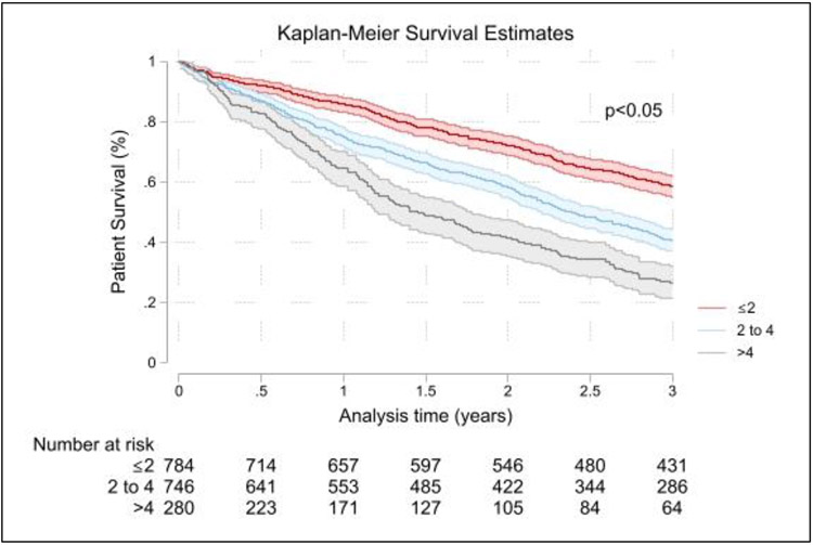 Figure 4: