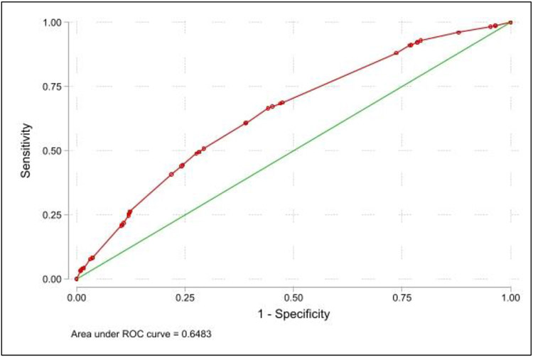 Figure 3: