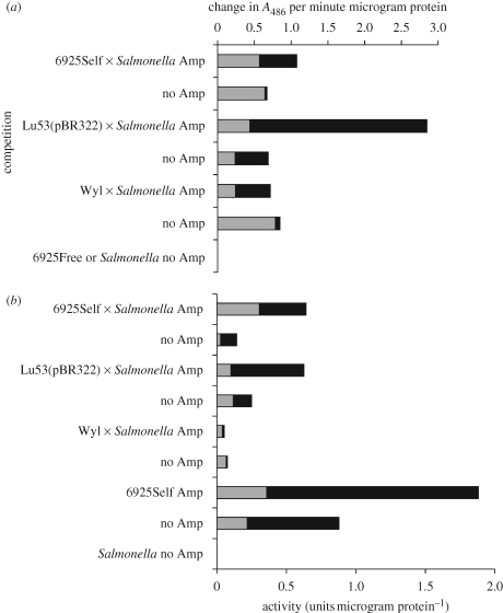 Figure 3.