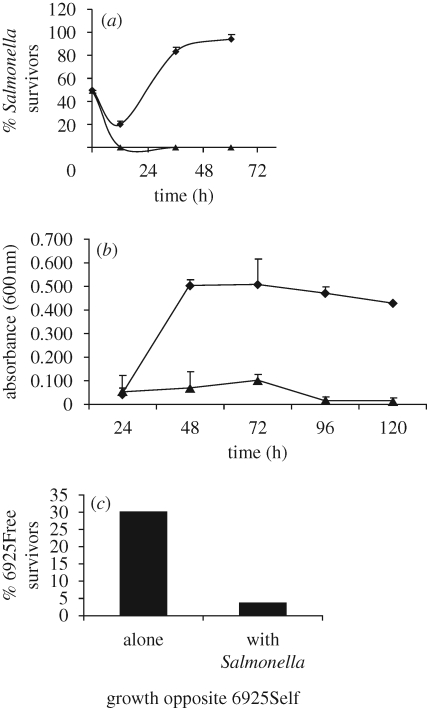 Figure 2.