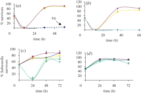 Figure 1.