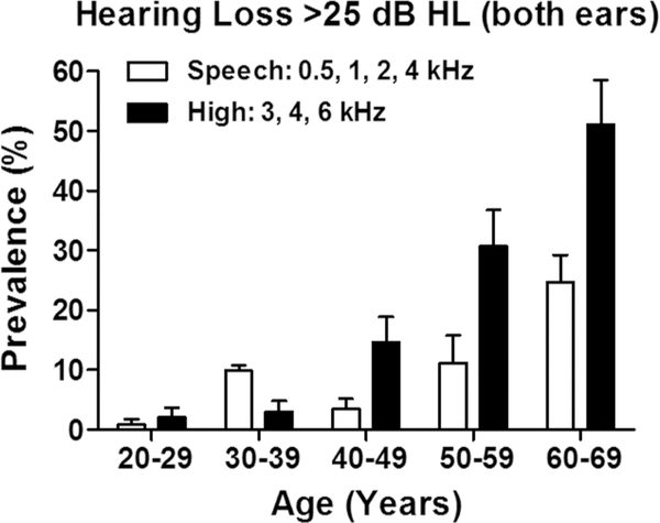 Figure 1: