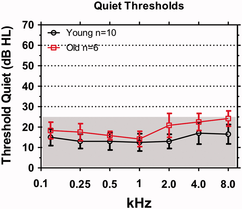 Figure 5: