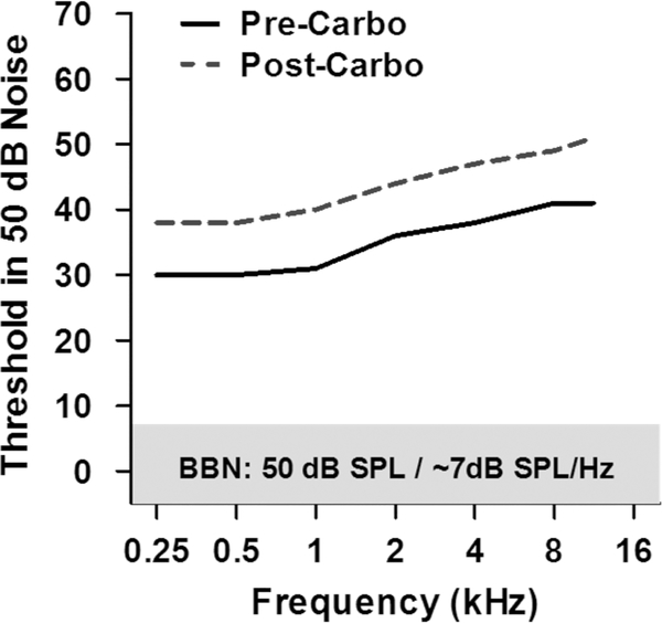 Figure 4: