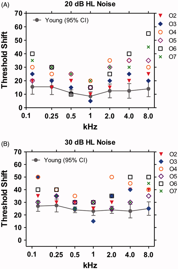 Figure 6: