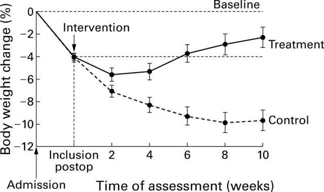 Figure 2  