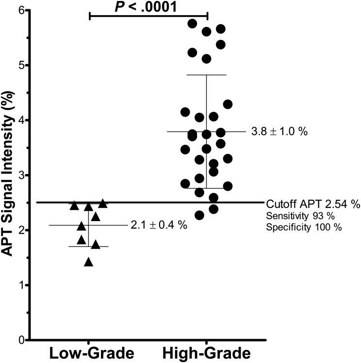 Fig. 3.