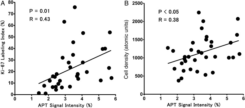 Fig. 4.