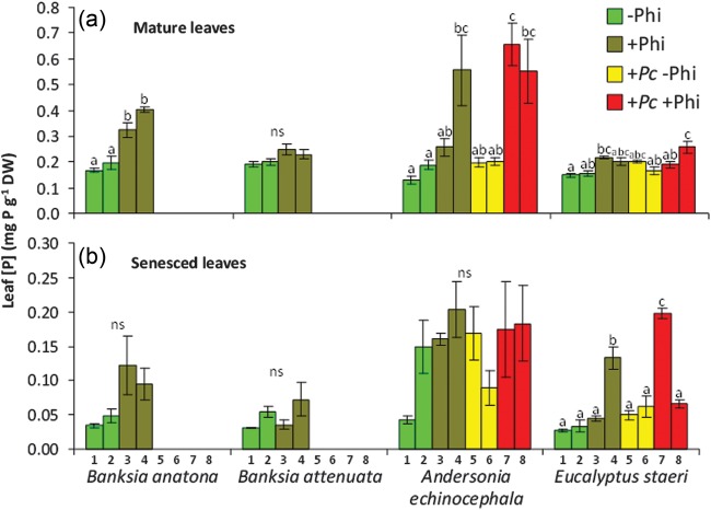 Figure 7: