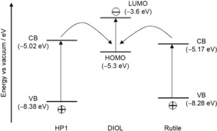 Scheme 2