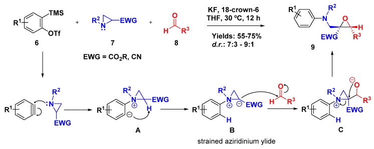 Scheme 2