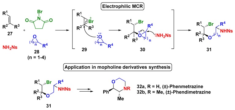 Scheme 8