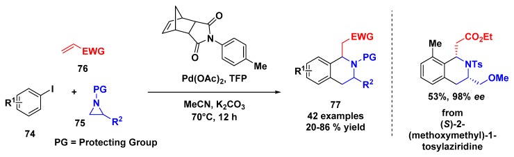 Scheme 21