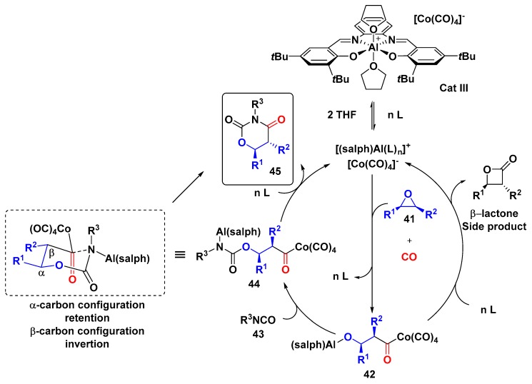 Scheme 11