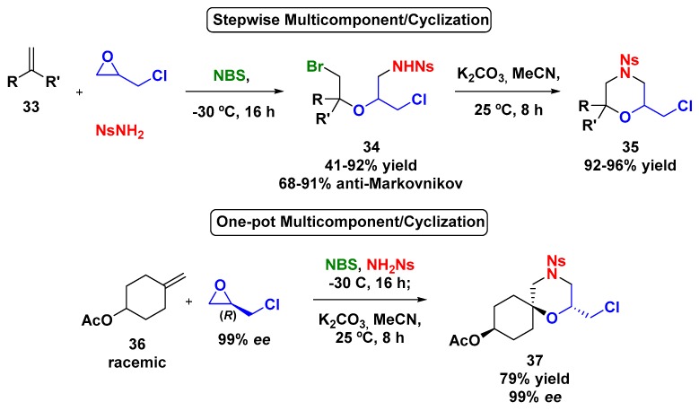 Scheme 9