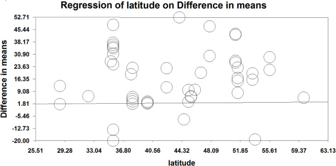 Fig. 4: